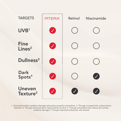 SK-II First Experience Kit with facial treatment essence, facial treatment clear lotion, and a facial treatment mask slider2